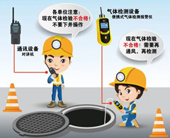 高州有限空间操作说明